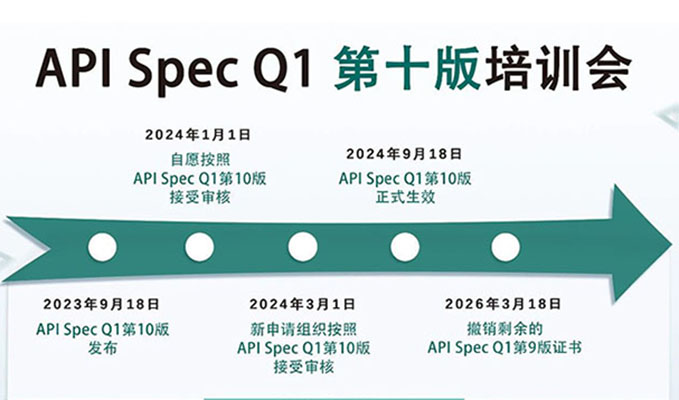 培训通知丨通辽腾博官网诚信为本API Spec Q1 第十版第四期培训火热进行中！
